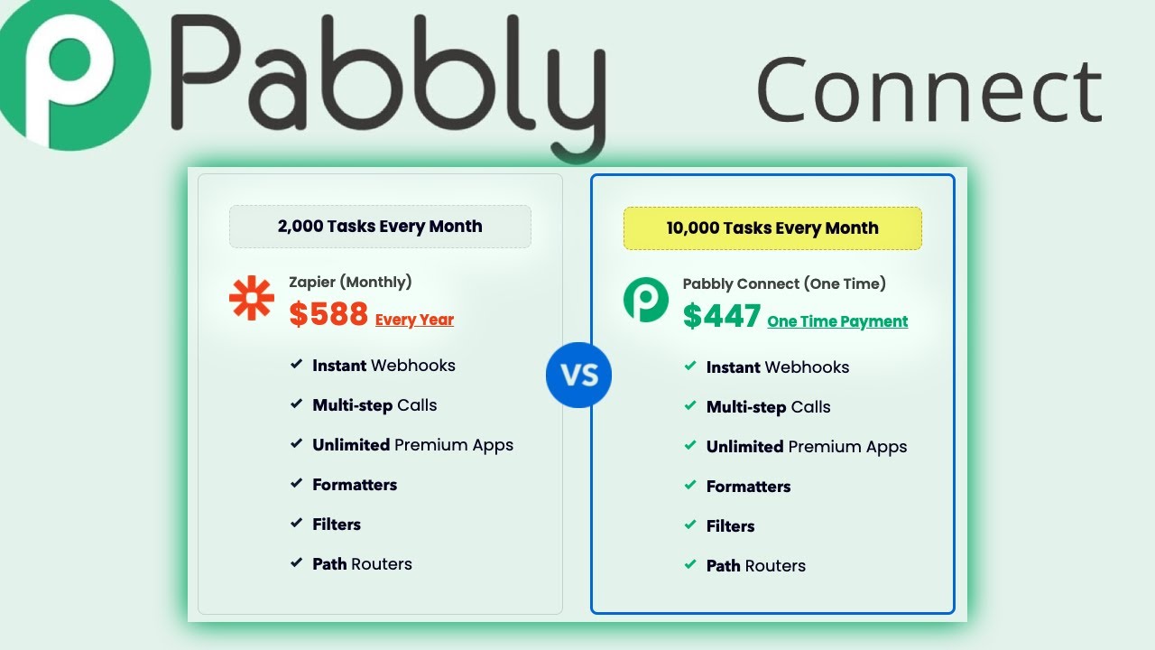 How to use Builderall Blog to automatically promote our affiliate link on social media