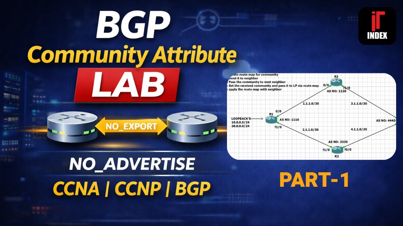 BGP Community Attribute Explained with LAB | NO_EXPORT, NO_ADVERTISE ...