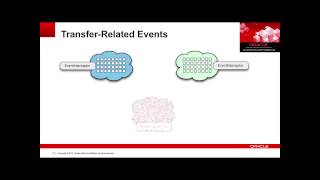 Coherence Live Events Net Worth