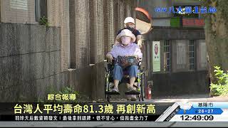 台灣人平均壽命81.3歲 再創新高 八大民生新聞 2021080708