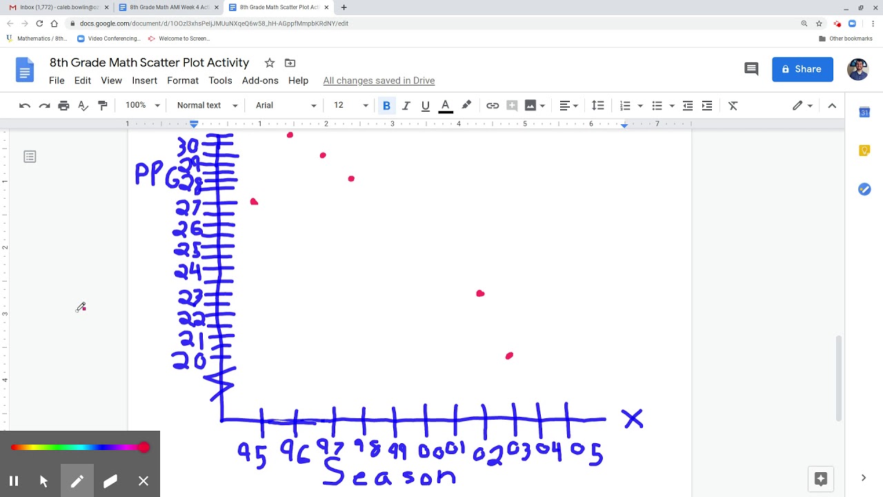 Scatter Plot Activity Example AMI Week 4 - YouTube