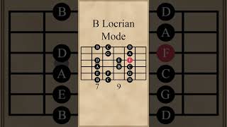 B Locrian Mode