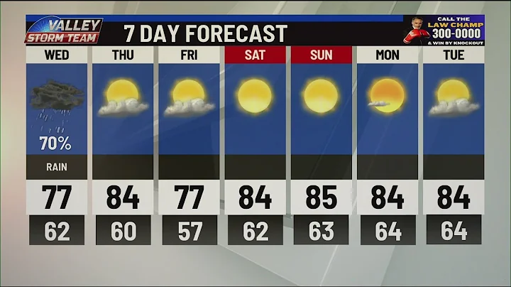 7 day forecast shows Scattered Showers for Wednesday
