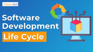 How SDLC Works on Software Development Life Cycle | Software Testing Life Cycle 2021 | ITLearn360