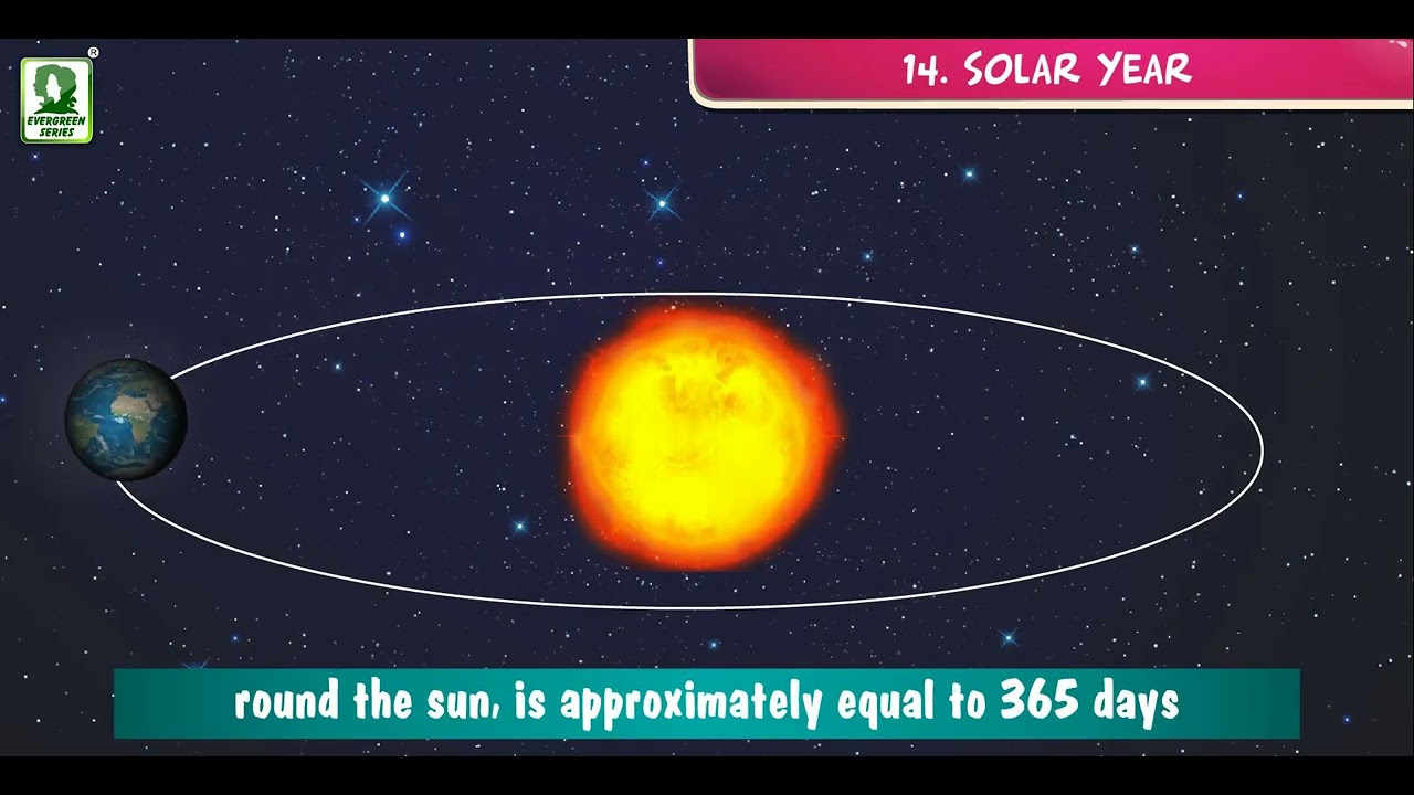 SOLAR YEAR | Best Animated Video For Kids | Evergreen Education 