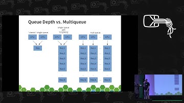 Johannes Thumshin: Introduction to the Linux Block I/O Layer