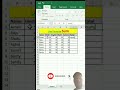 #excel #exceltips #exceltricks #exceltutorial #googlesheets #pavancomputerclasses #office