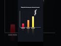 Your Success Is Closer Than You Think