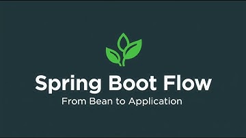 Spring Boot in 10 Minutes | Beans, DI, Annotations & Big Picture Recap @DhrnCloud 