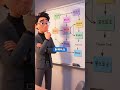 💻百萬Token AI搬回家26-2