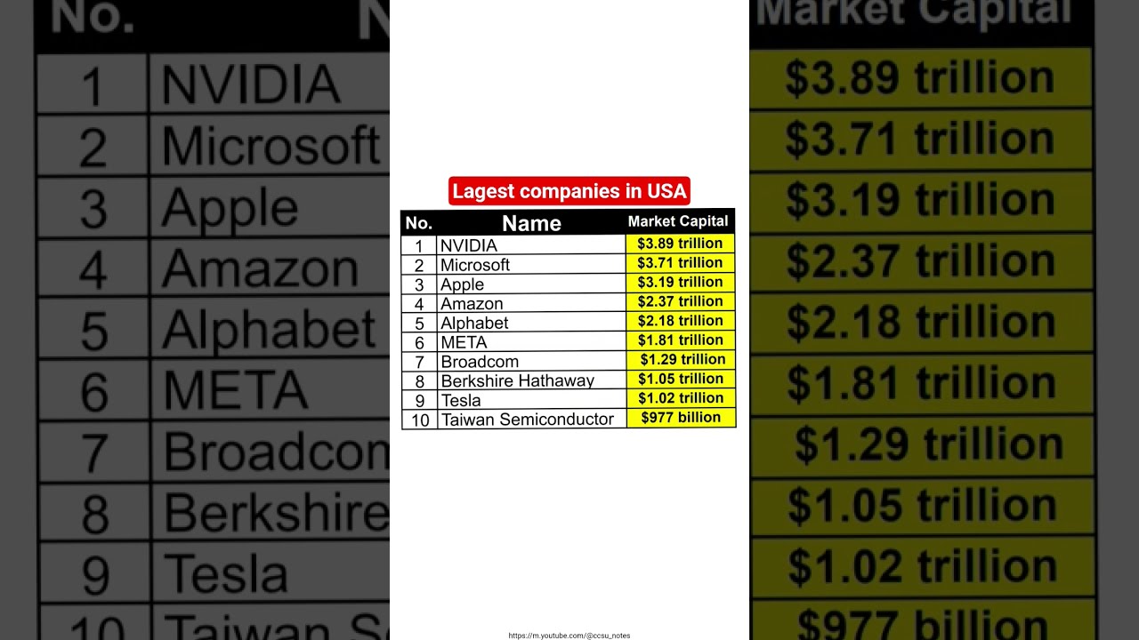 Top 10 Largest Companies In The USA Rich Stockmarket Billiondollar Wallst Moneywatch