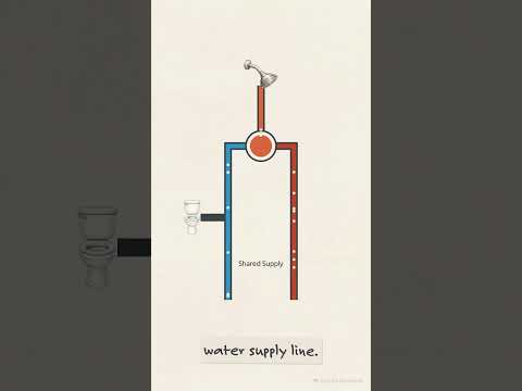 🚿Why Shower Temperatures Change When Toilets Flush