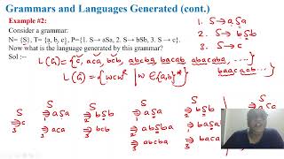 Context Free Grammar—Easy Explanation with Solved Examples | Automata Theory