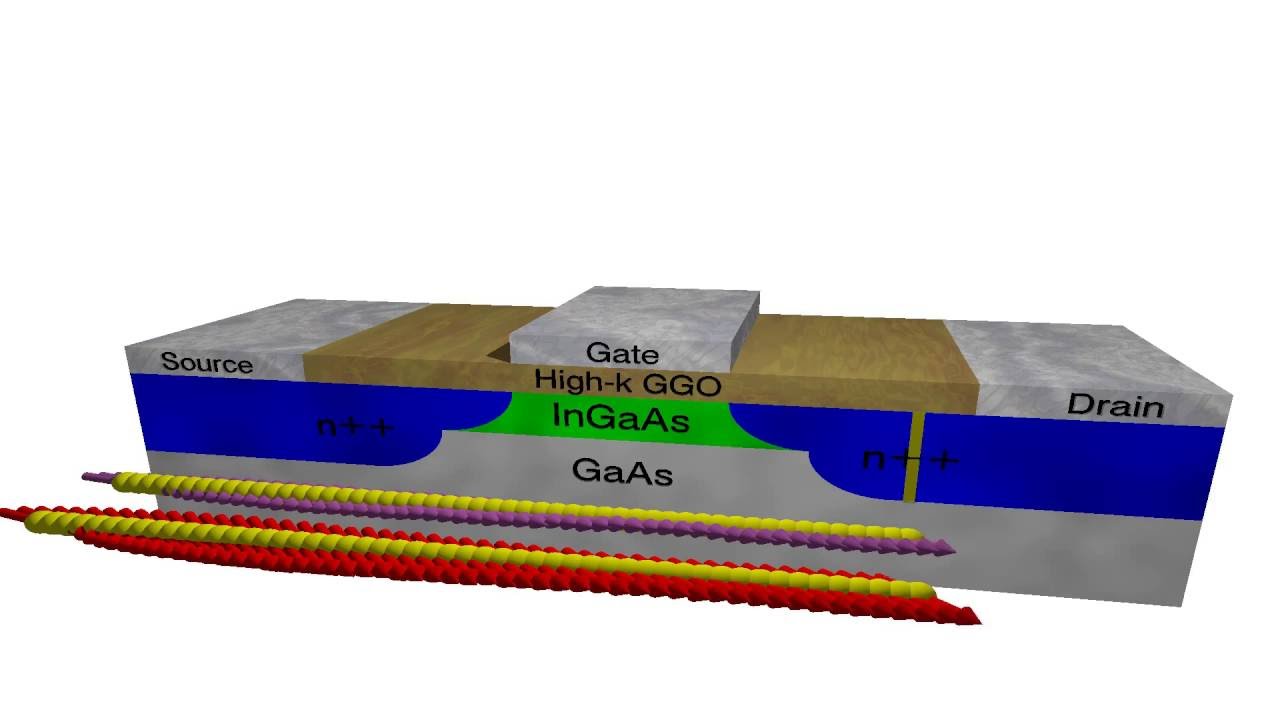 Monte Carlo Simulation of Spin Transport in InGaAs MOSFET device