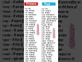 Hindi English translation / hindi to English/ English translation / #english #shorts #gk #learning
