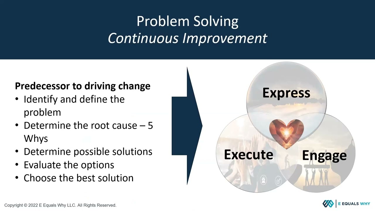 Business Acumen E3 Aspiring Leadership Academy YouTube