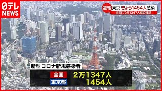 【新型コロナ】東京1454人・全国2万1347人の新規感染確認  いずれも先週木曜より減少  16日
