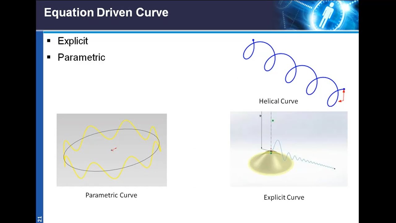 9 Equation Driven Curve in Solidworks- Explicit Curve, Parametric Curve, Helical Curve
