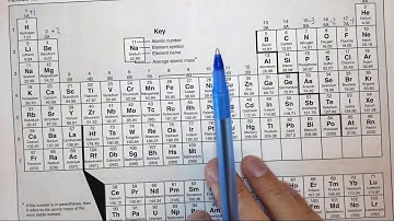 4.3l Naming ionic compounds with common oxoanions