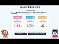 『個人向け国債』購入方法・解説<SBI証券>