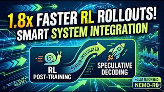 Famous Accelerating RL Post-Training Rollouts via System-Integrated Speculative Decoding Net Worth