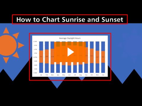 Mastering Sunsets and Sunrises: A Step-by-Step Guide to Charting the Perfect Horizon