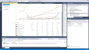 Load Tests with Visual Studio (02 Increasing User Load Test)