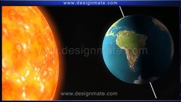 earths rotation and how it affects airplane flight routes