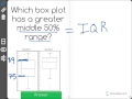 Box Plot Analysis and Interpretation