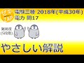 電験三種/電力/過去問解説☆パーセントインピーダンスでリアクタンスを求める！?2018年 問17【ゼキザップ】