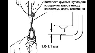 Свечные щупы