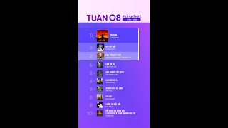 Tuần 08 2025 Đâu Là Lý Do Khiến Mất Kết Nối Thu Hút Hàng Triệu Lượt Nghe Mỗi Tháng?