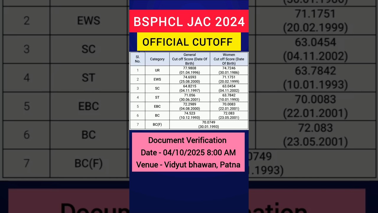 DV date out ✅ BSPHCL JAC OFFICIAL CUTOFF 