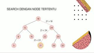 Binary Search Tree (BST) - Struktur Data dan Algoritma