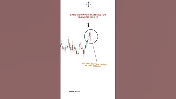 BASIC INDICATORS AND STRATEGIES PART 23 #tradingview #option #trending  #shorts #trading #stocks