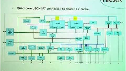 Current and Next Generation LEON SOC Architectures for Space, Jan Andersson, Aeroflex Gaisler