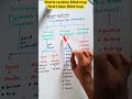 biological classification class 11 one shot  class 11 NCERT  #biology #neet #neet2026