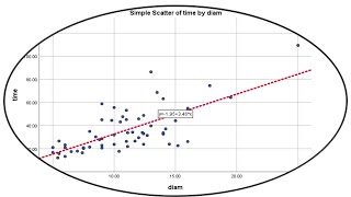 How to Perform Linear Regression is SPSS| Learn Linear Regression in 25 minutes
