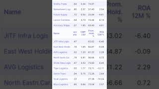 logistics companies list shorts gekpms smkc