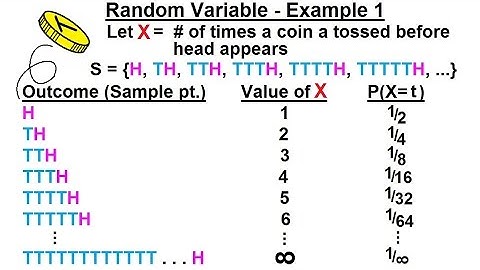 Prob & Stats - Random Variable & Prob Distribution (3 of 53) Random Variable - Ex. 1: Flipping Coins