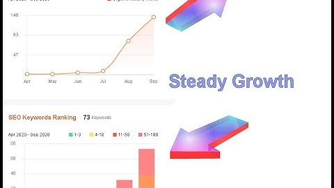 Crisplinks Vs Backlink Machine Review | Backlink Building Software | Amazing High Quality SEO Links