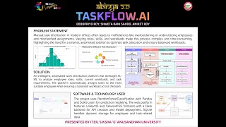 TaskFlow.ai | SOA PROXIMA 2025 Project (Abhinya 2.0) Wealth