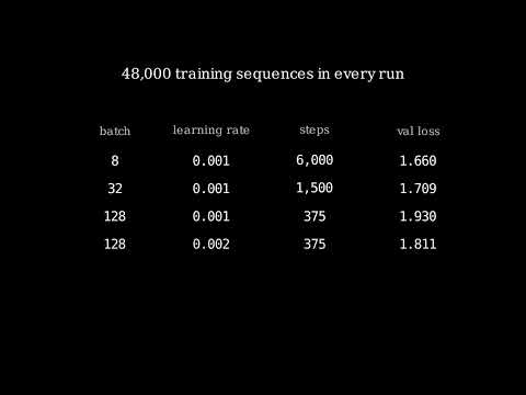 Batch Size and Gradient Accumulation | How LLMs Work: Deep Dive, Ep. 21