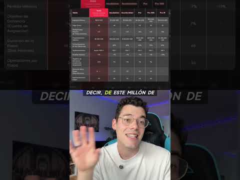 Axi Select elimina el mínimo de días: cómo funciona