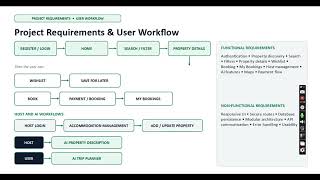 WSA MERN Stack Internship – Final Project Presentation Update