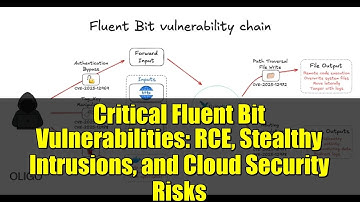Critical Fluent Bit Vulnerabilities: RCE, Stealthy Intrusions, and Cloud Security Risks