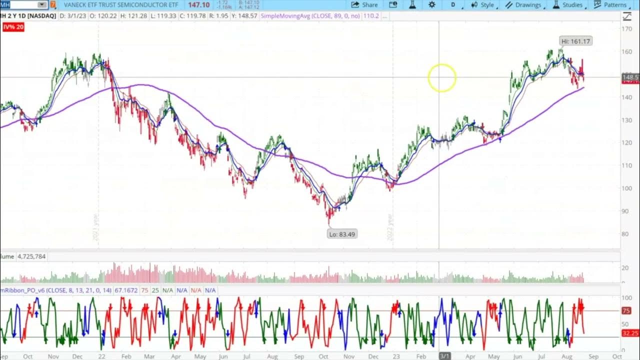 REPLAY US Stock Market S&P 500 Short Term View Chart Analysis