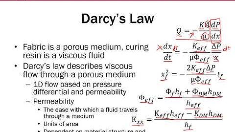 VARTM - Lab Introduction