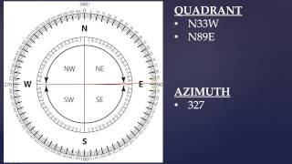 How to convert compass readings from bearing (quadrant) to azimuth ***UPDATED***
