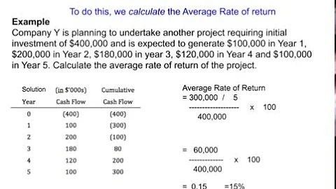 Average Rate of Return (ARR) Calculation